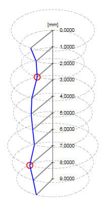 curve plot