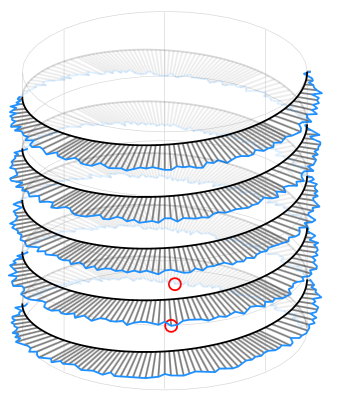 cylindricity plot