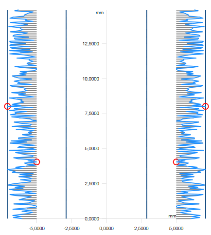 Generatrix plot