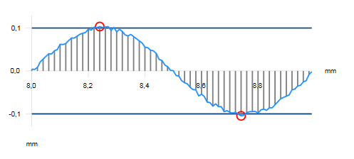 line plot