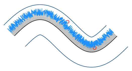 line profile plot