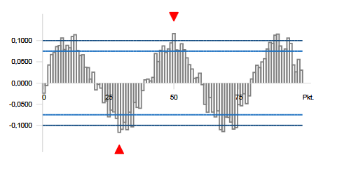 pitch plot