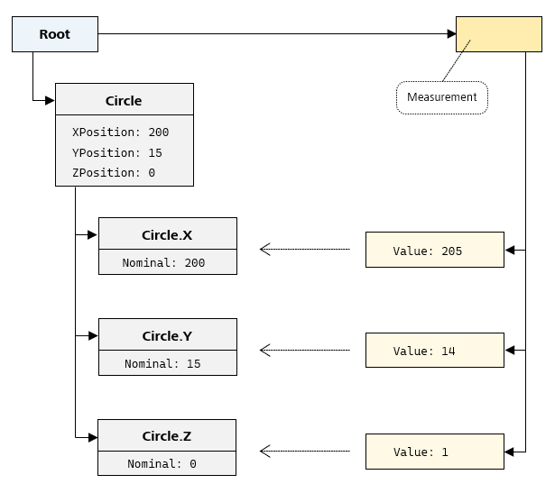 Import data structure