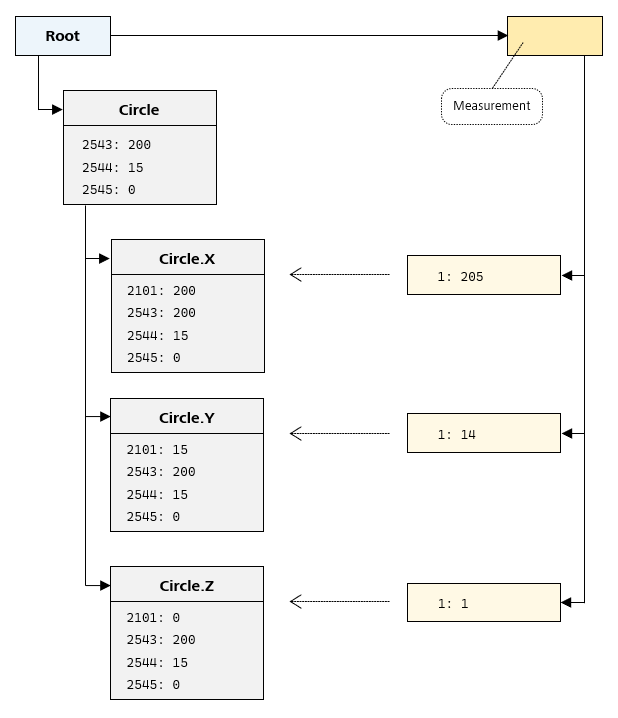 Import data structure after mapping