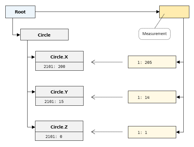 Import data structure after mapping